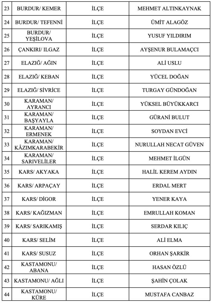 MHP, 55 belediye başkanı adayını daha açıkladı